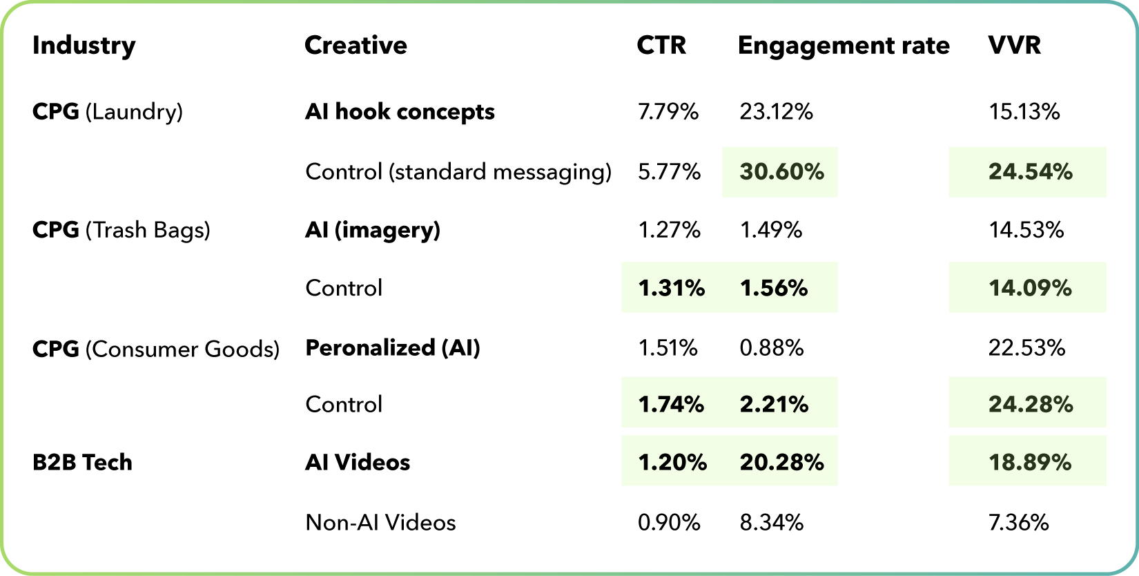 AI-comparison-chart
