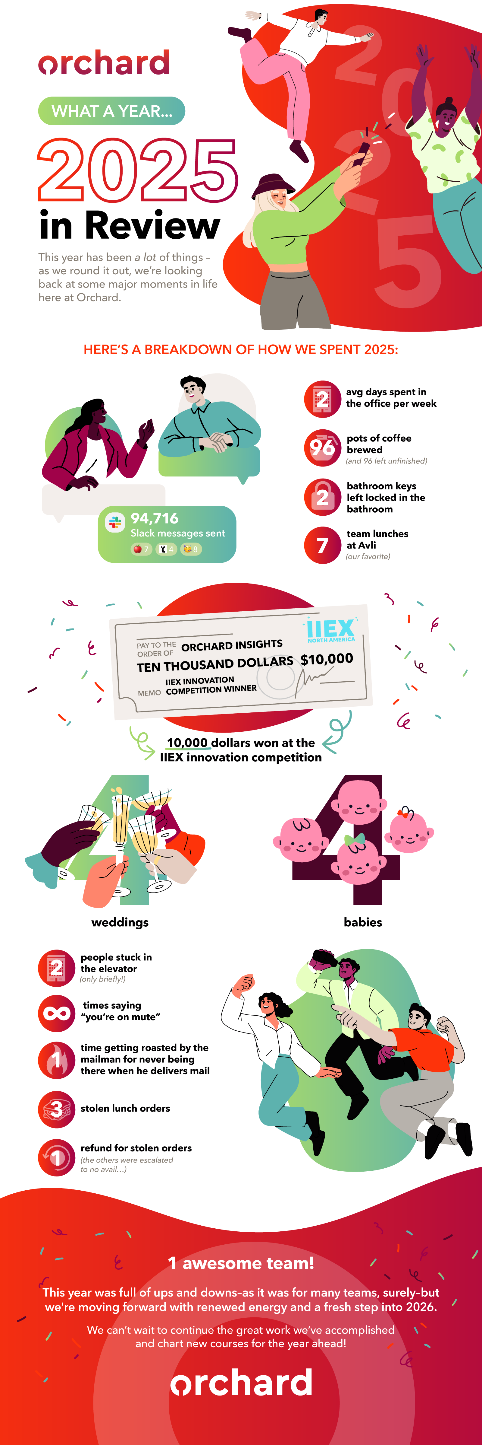 EOY-2025-infographic