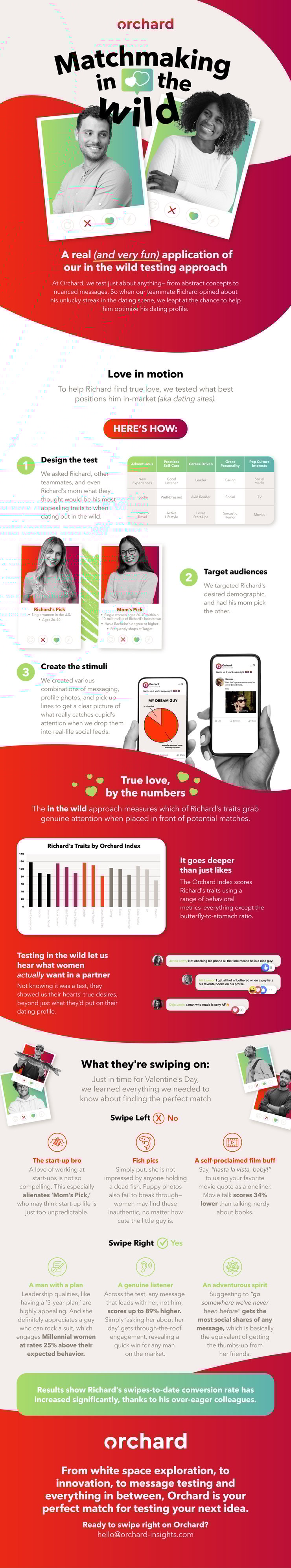 Match-Making-in-the-wild-infographic-1