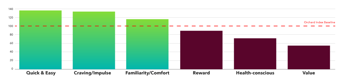 QSR-say-do-gap-img