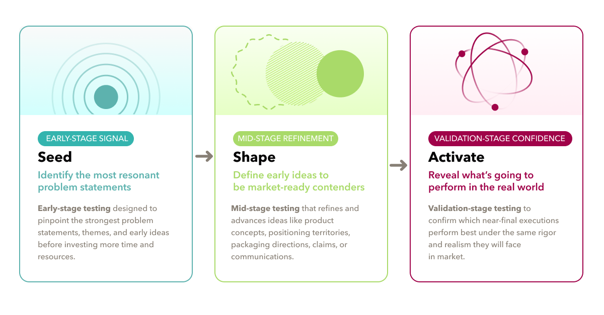 Seed-Shape-Activate-IMG