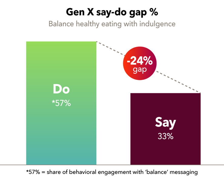genx-say-do-gap-image