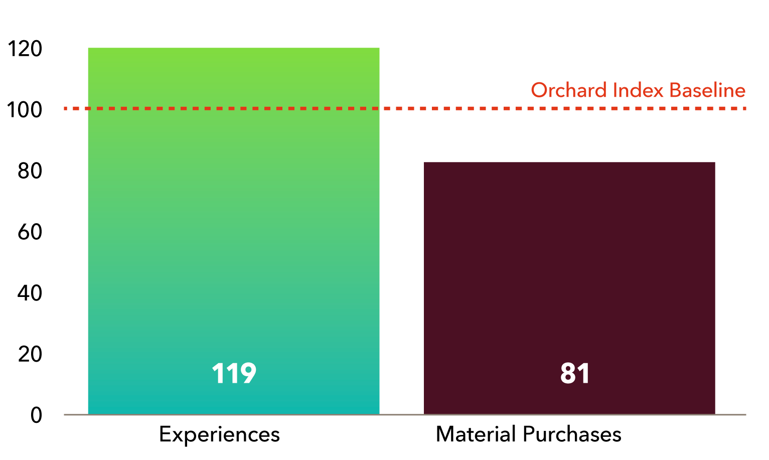 say-do-gap-graph